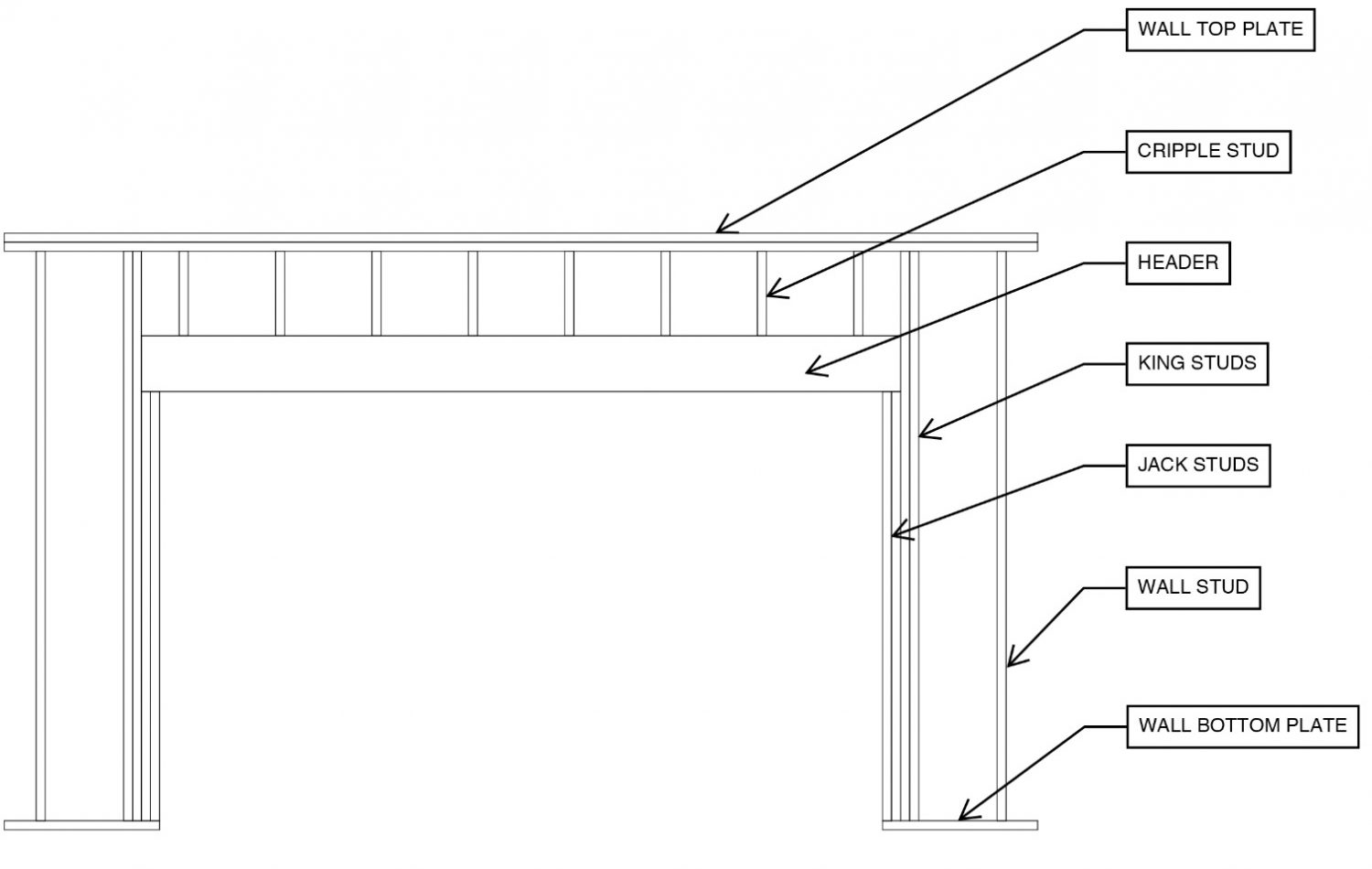 Load Bearing Walls Episode 010 You can, man.